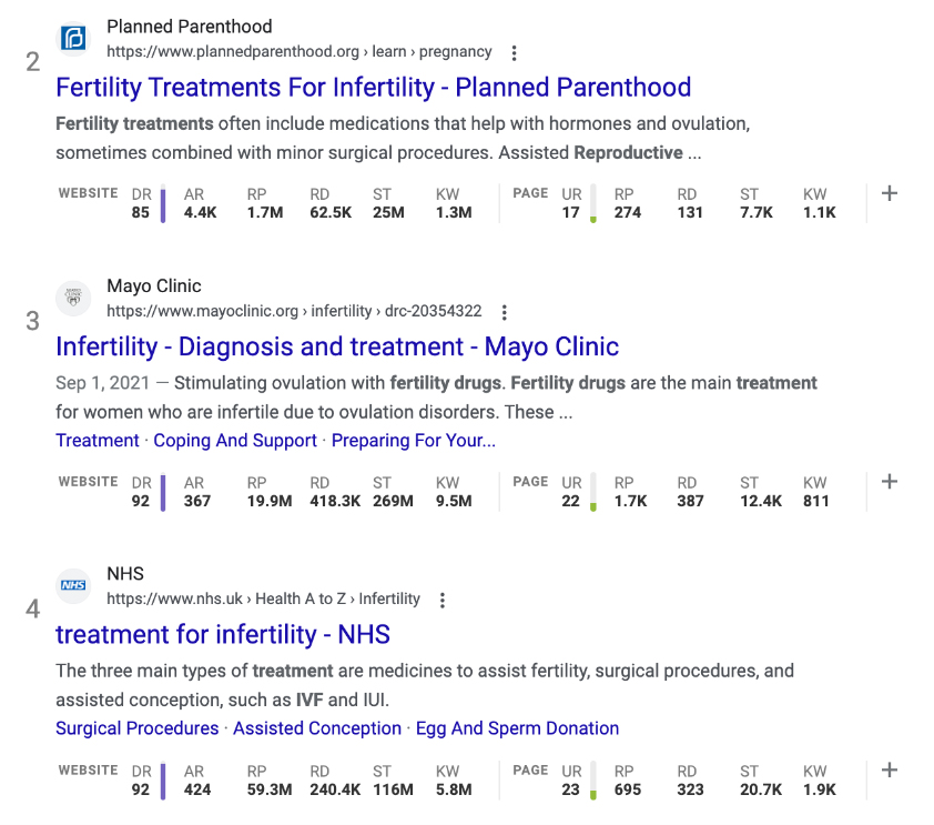 Search results with Ahrefs plugin displaying competitive metrics